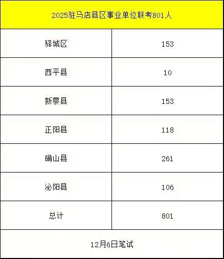 驻马店岗位
