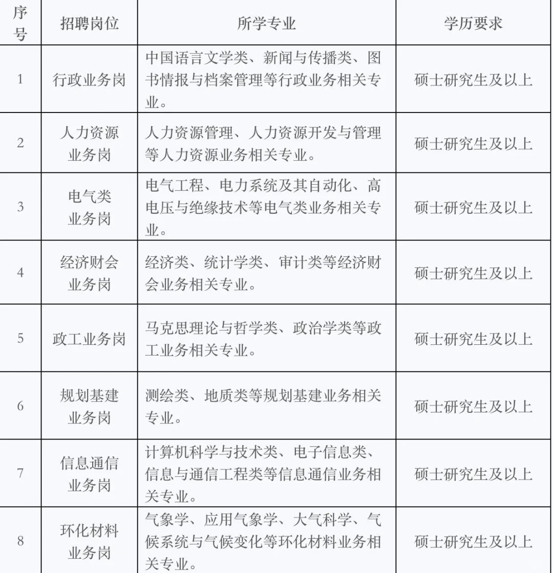 不限户籍！中国南方电网北京分公司招聘8人！