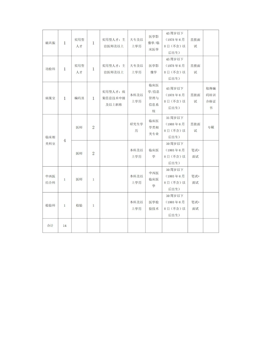 赤峰市传染病防治医院招聘专业技术人员公告