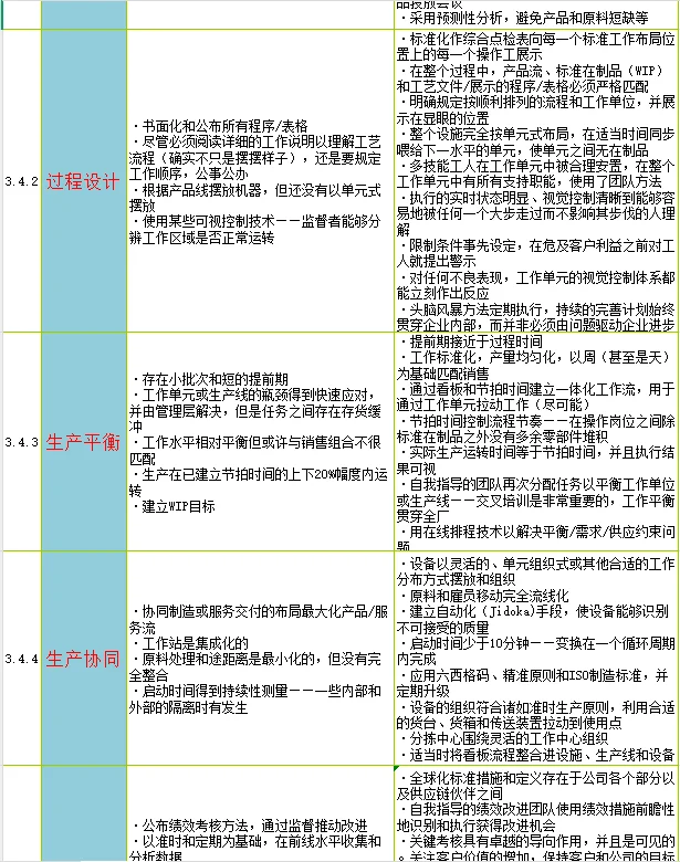 不愧是高薪挖的供应链总监，管理流程太牛了