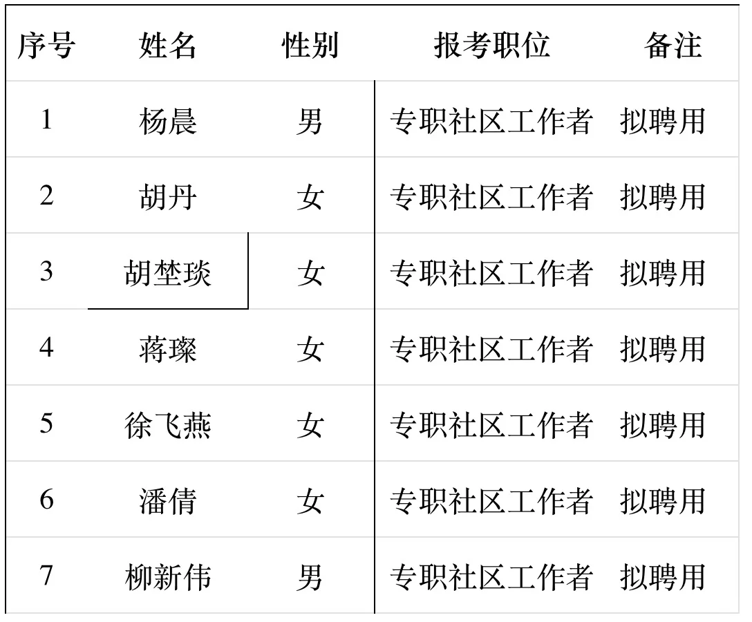 2025年兰溪专职社区工作者拟聘用公示