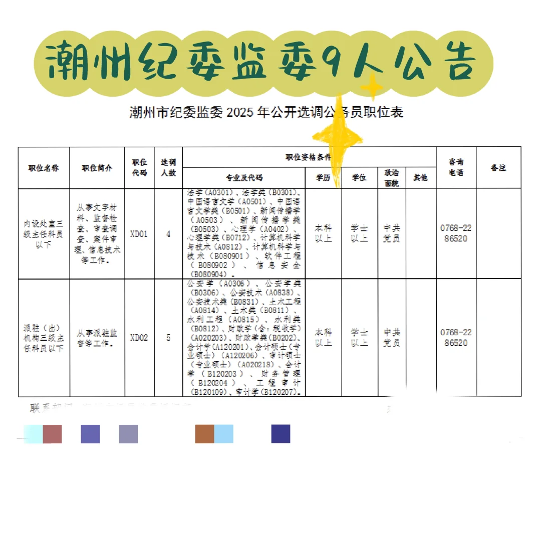 新出！潮州纪委监委9人公告！
