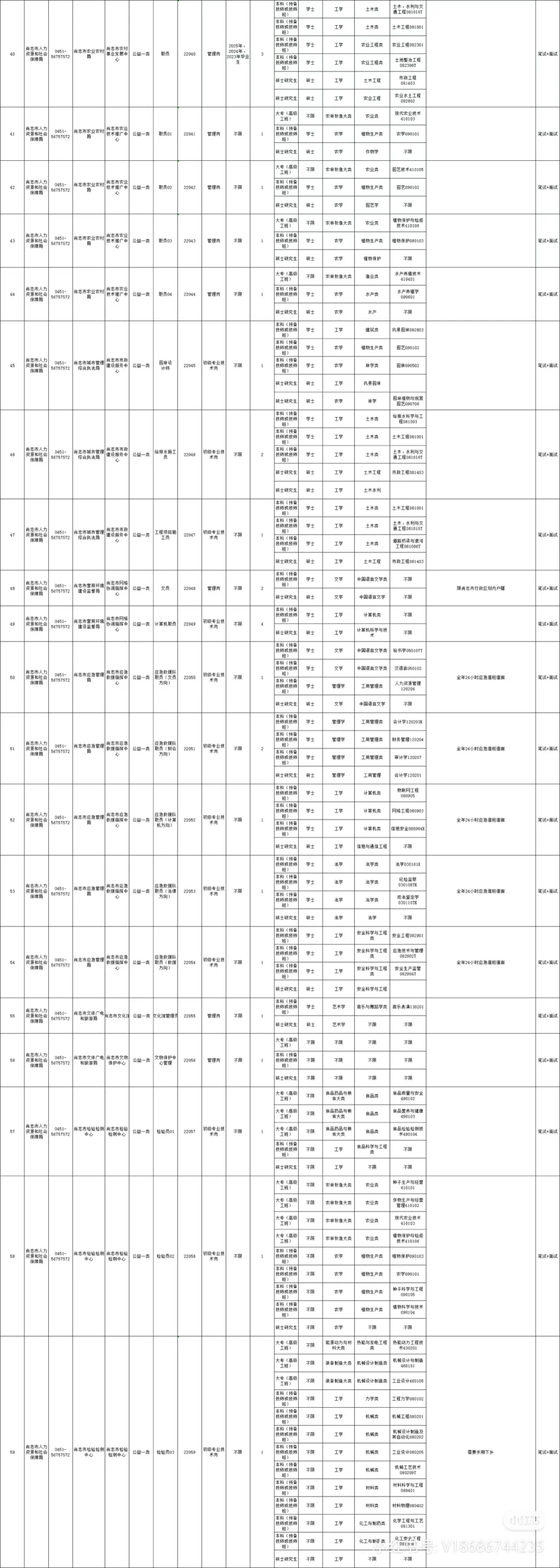 2025年尚志市秋季丁香人才周报名通知