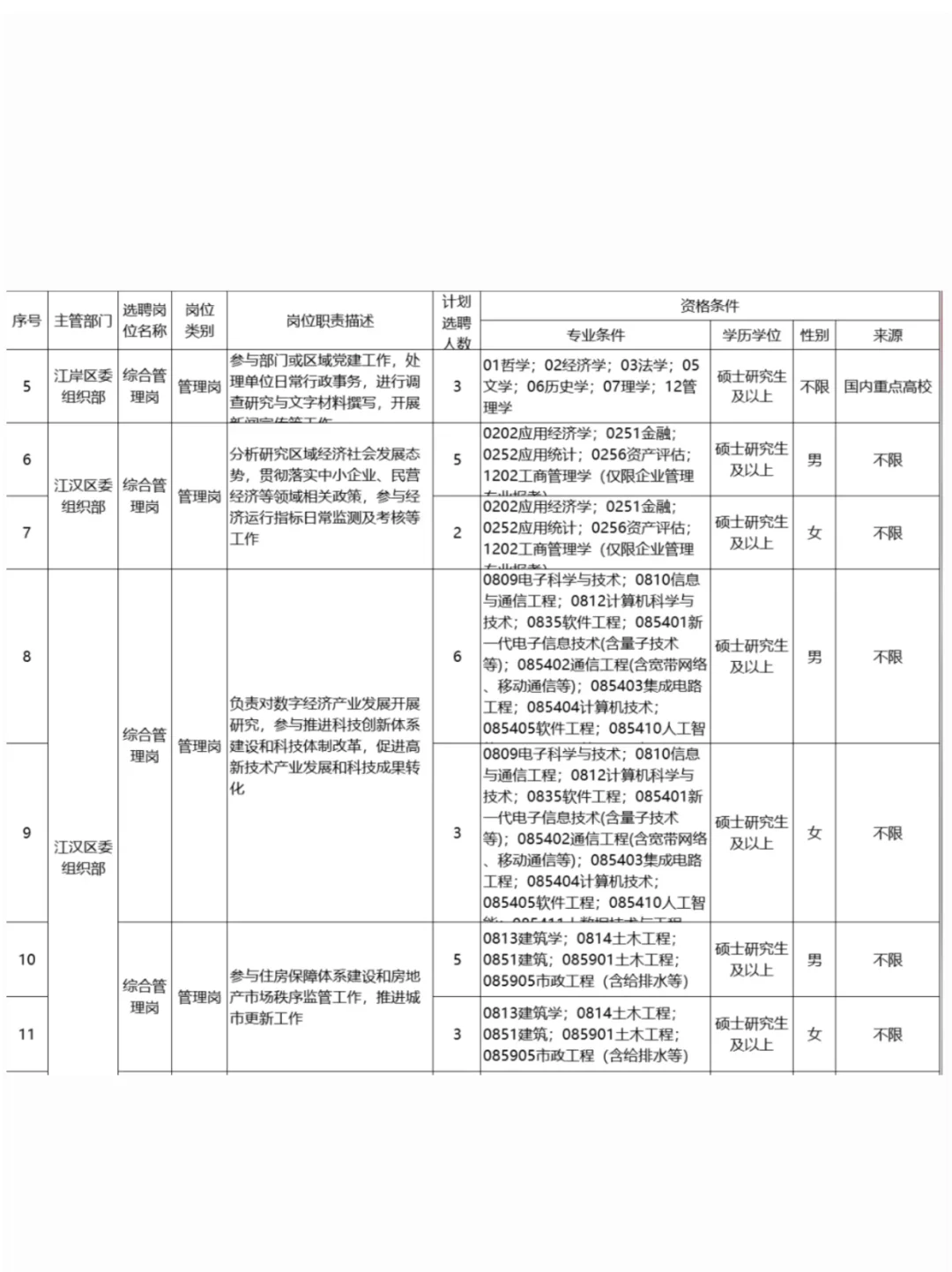 26武汉选聘生岗位表！！！（有编制）