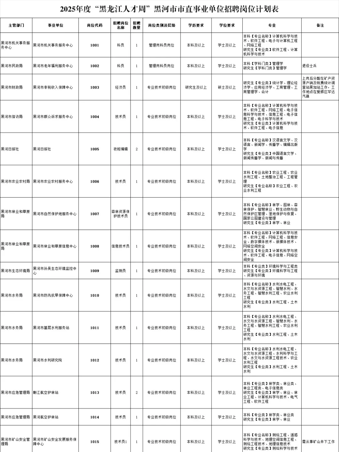 2025年【黑龙江人才周】黑河招聘122人