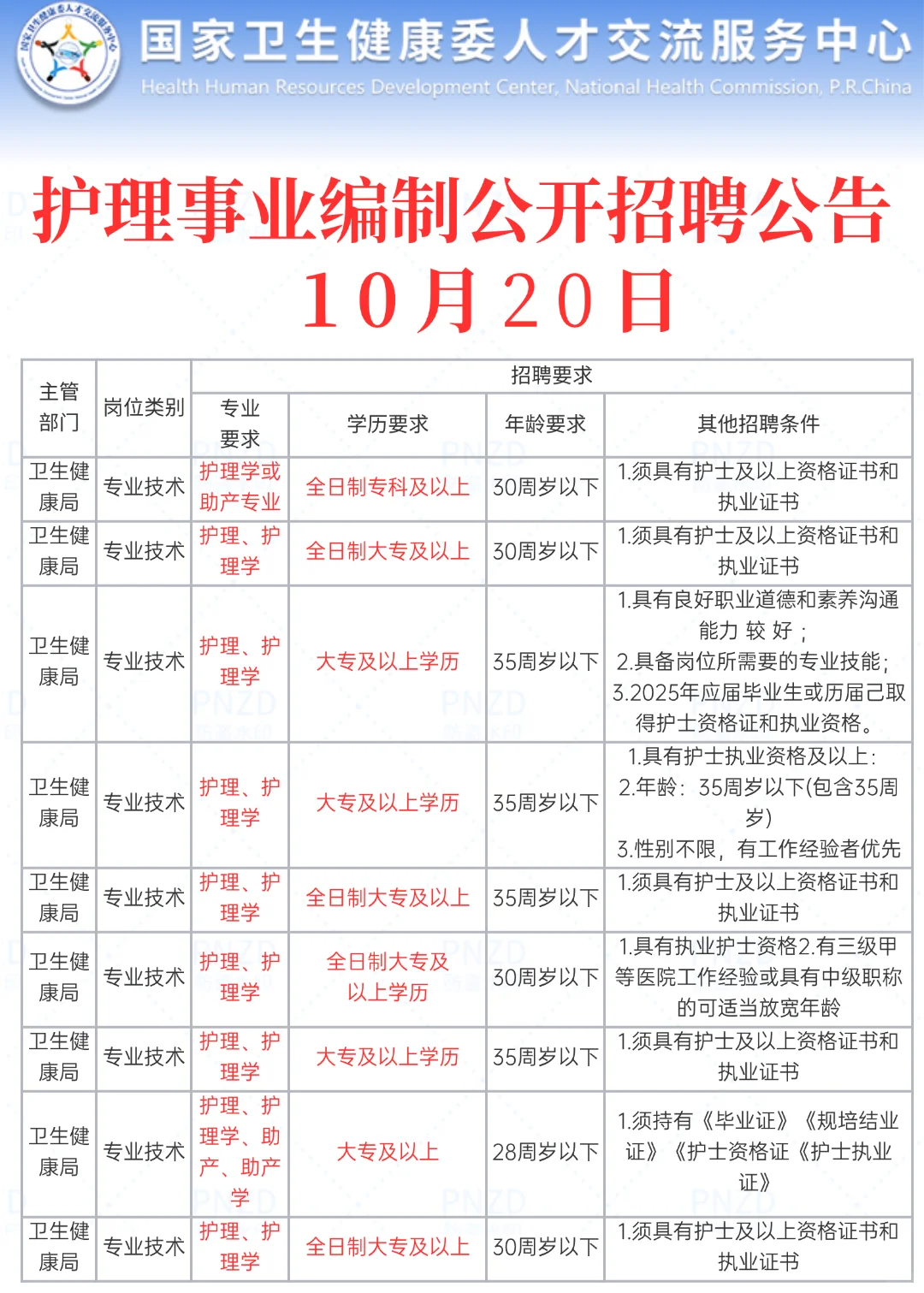 10月20日护理事业编最新招聘公告