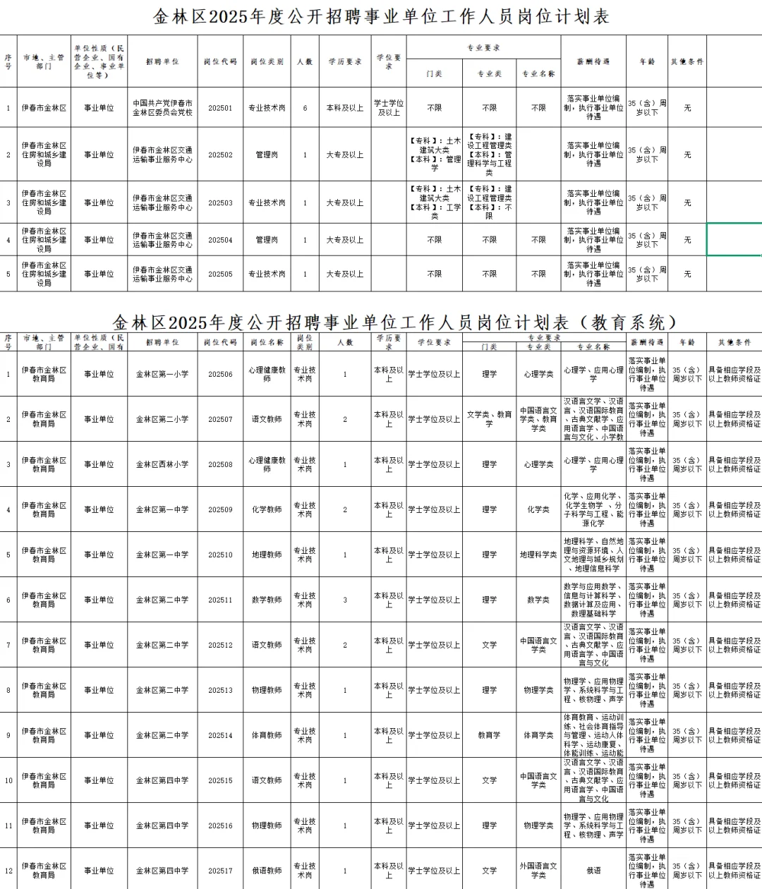 伊春事业单位招聘27人（事业编有教师岗）
