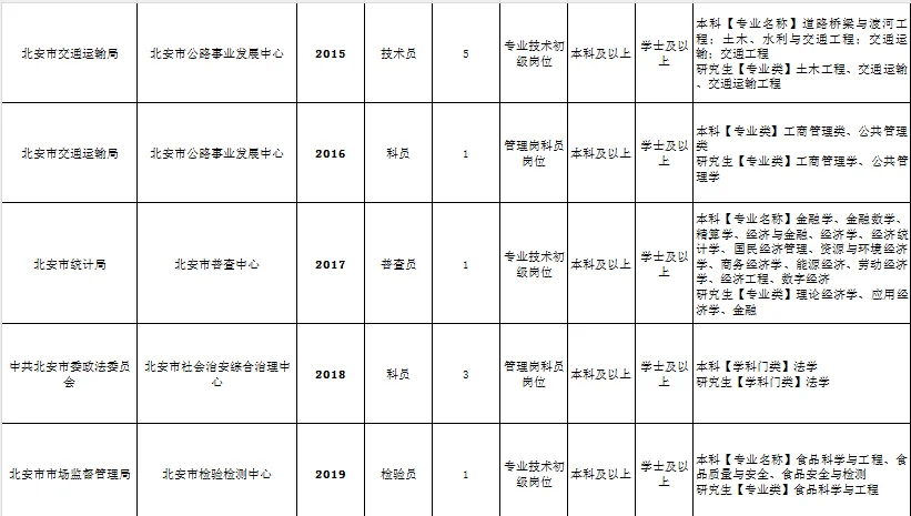 黑河北安市“黑龙江人才周”事业单位招聘40