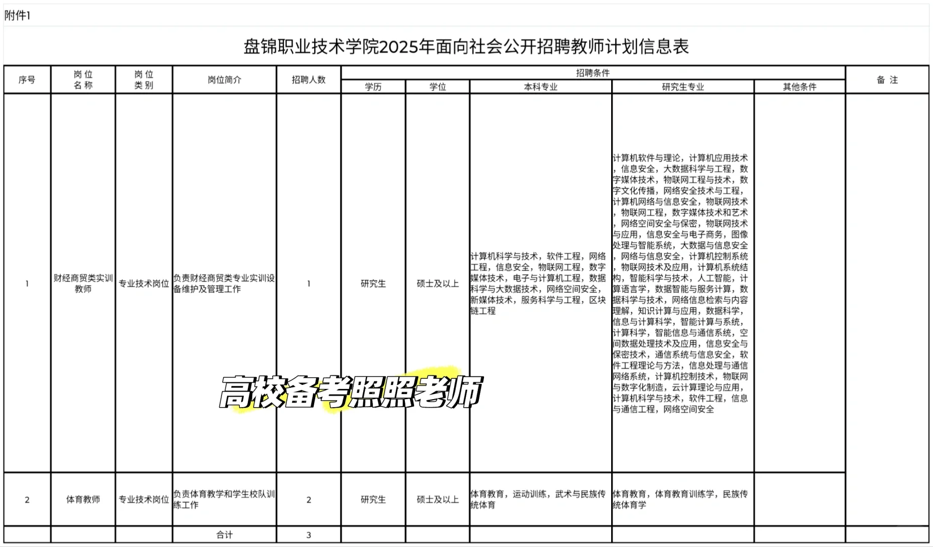 盘锦两所高校招聘14人！笔试职业素质与能力