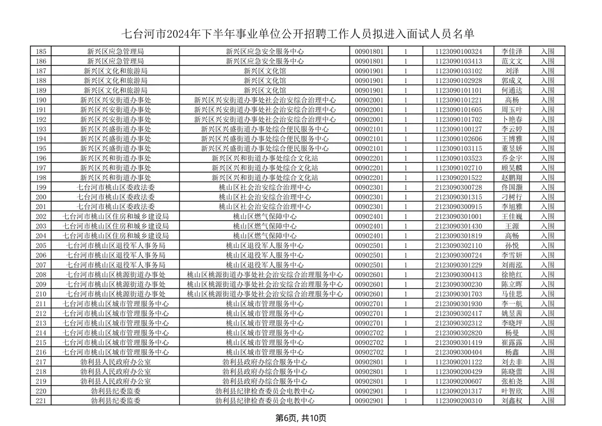 2024年下半年七台河市事业单位招聘面试名单