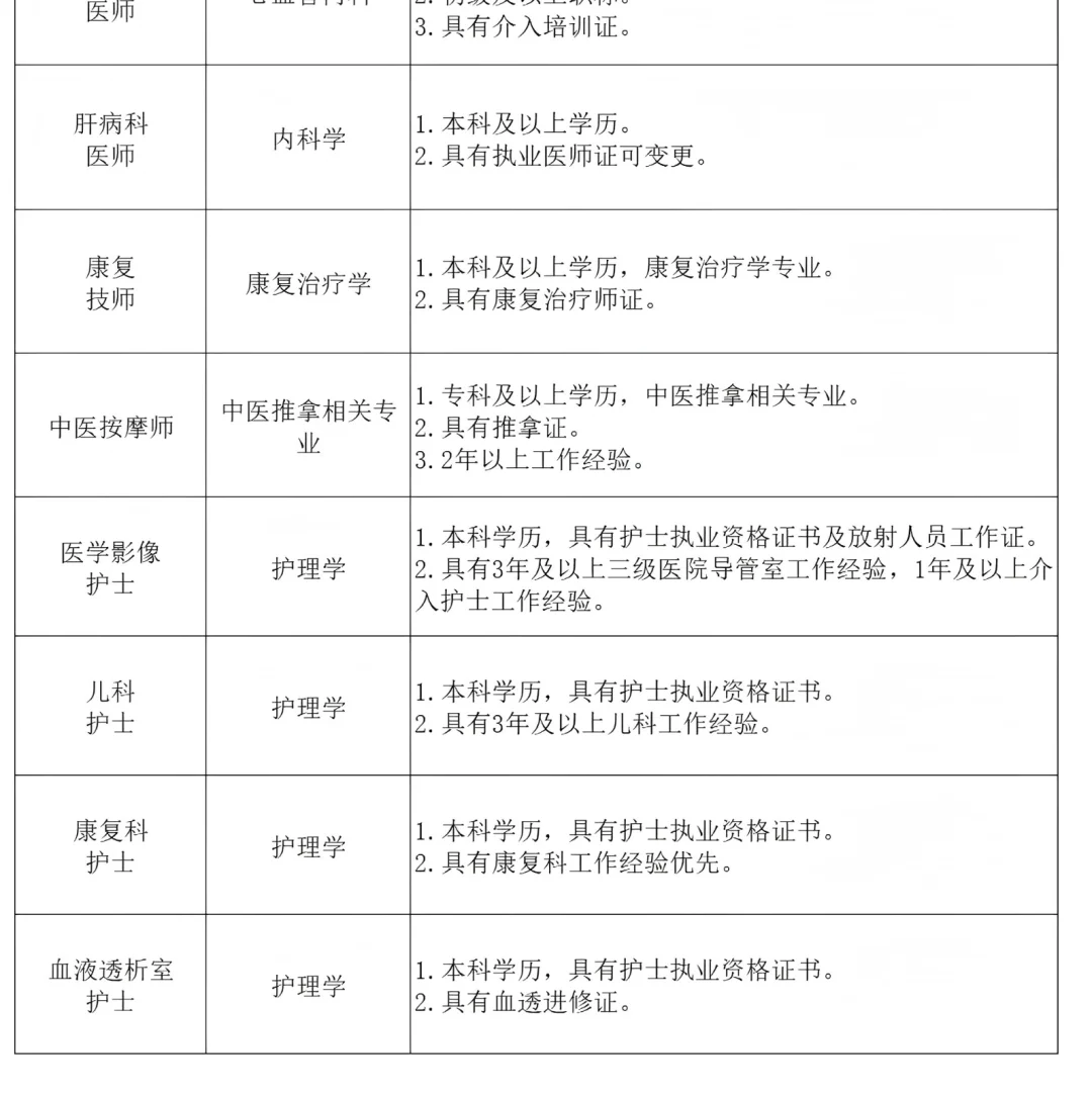石家庄招聘医护人员若干！