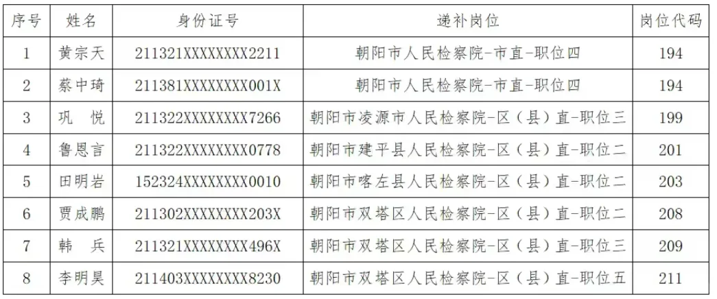 朝阳书记员递补公示！