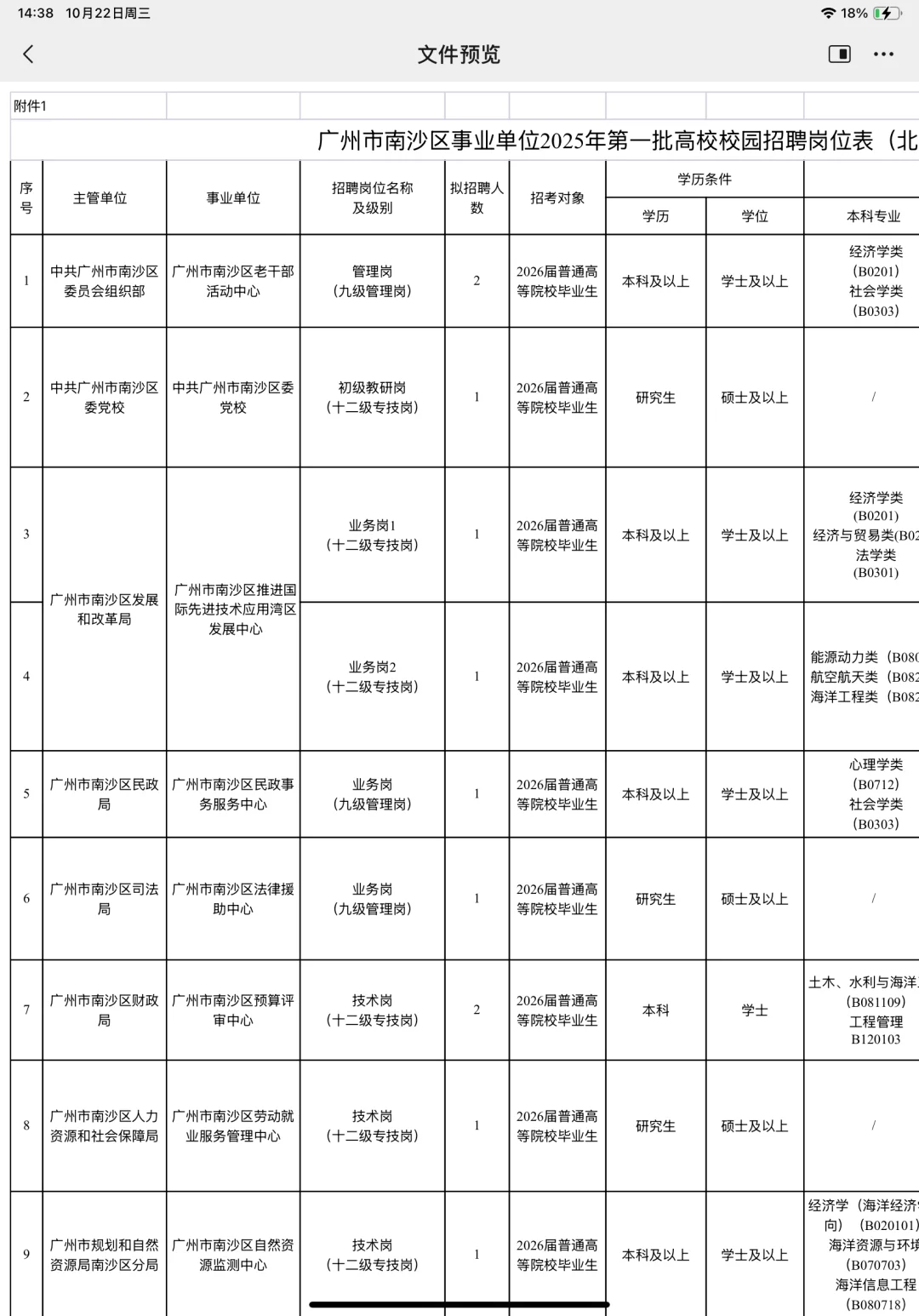 编制|广州市南沙区事业单位招聘40大爆发🔥