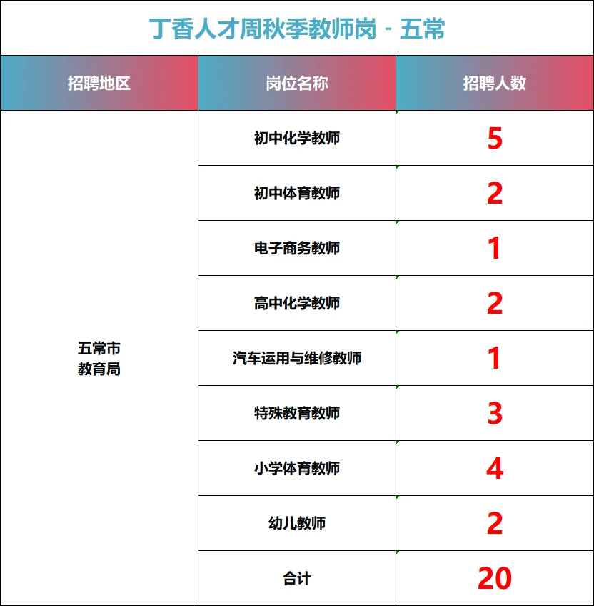 【五常市】哈尔滨秋季丁香人才周教师招聘
