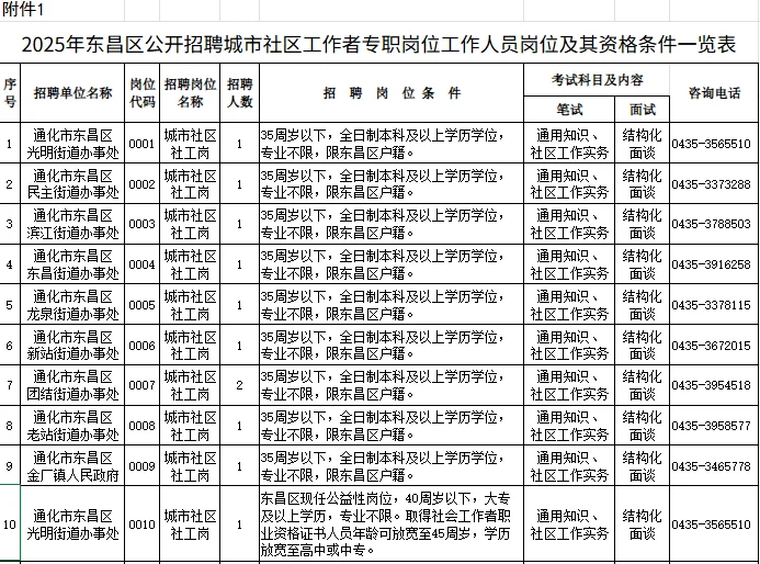 通化市东昌区招聘社会工作者信息来了！