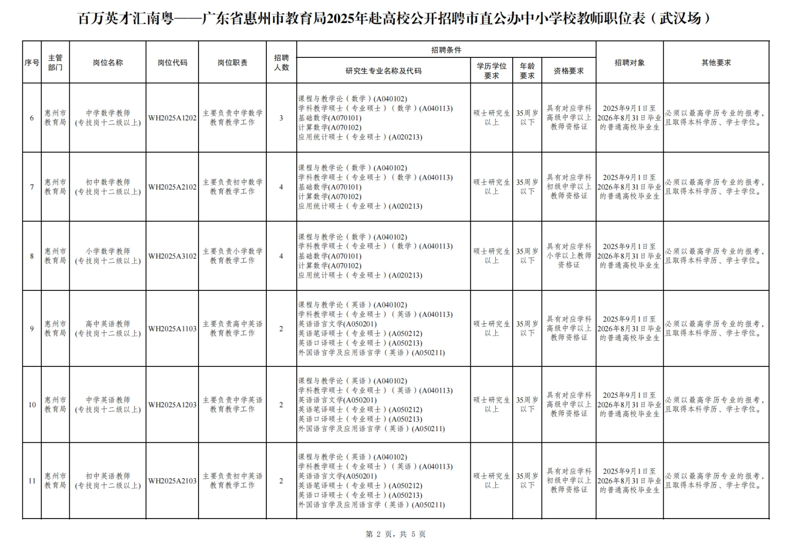 百万英才汇南岳|大量需要事业编老师