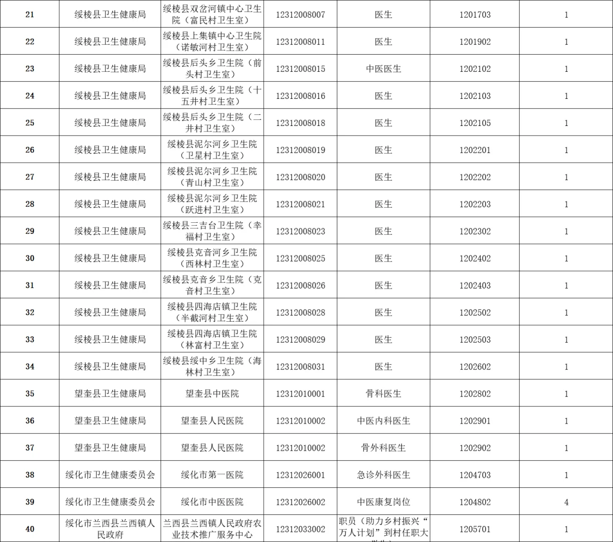 绥化市调整2025年下半年事业单位岗位调整