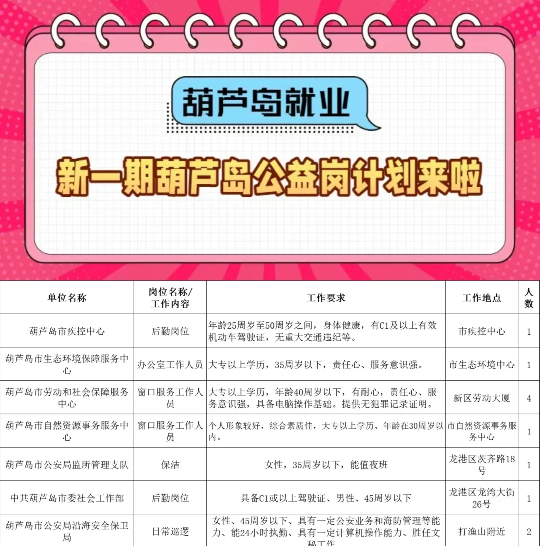就业机会～葫芦岛公益岗11个岗位空缺