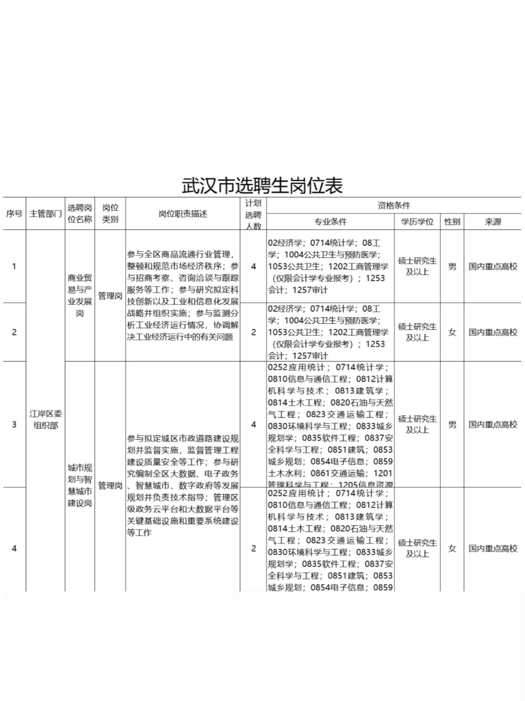 26武汉选聘生岗位表！！！（有编制）