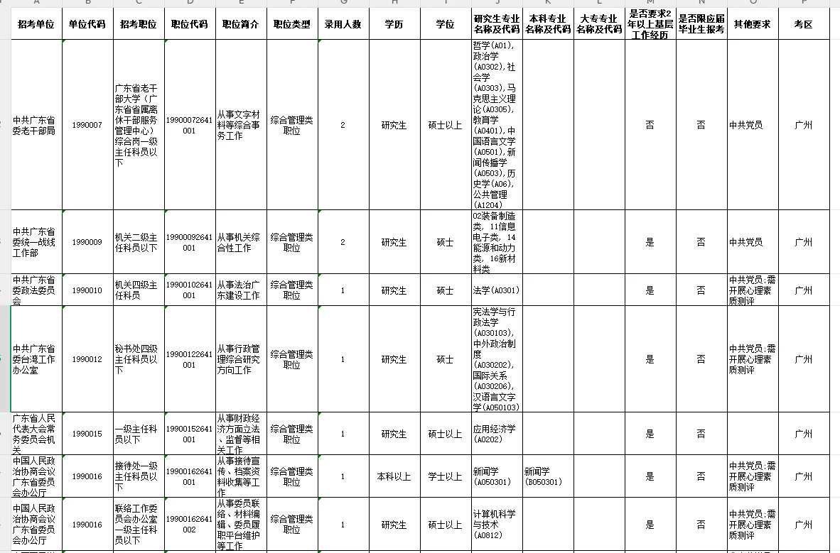 26潮州市公务员招录招聘岗位表/职位表汇总
