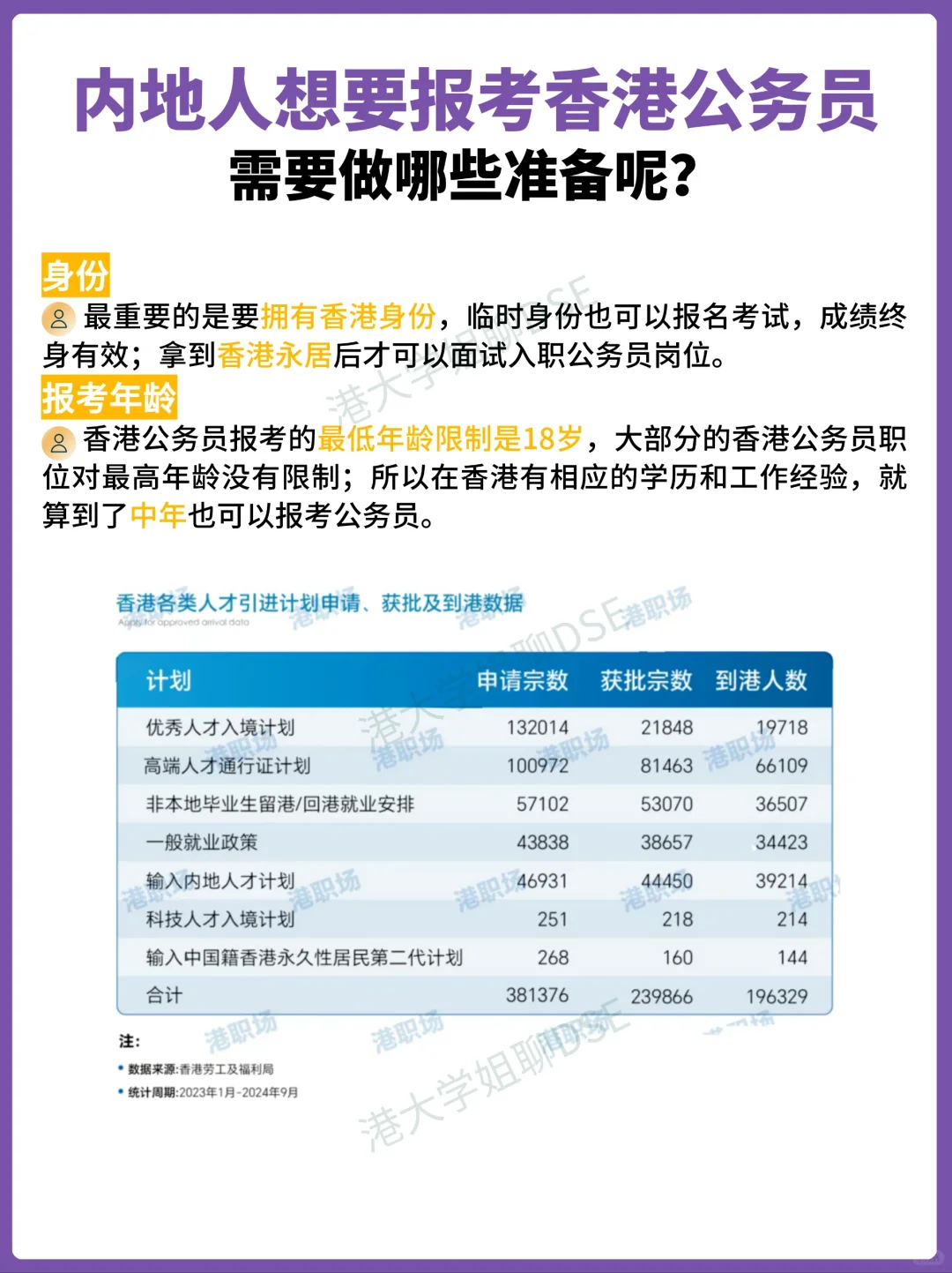 🔥香港公务员招聘，金饭最高年薪143万！