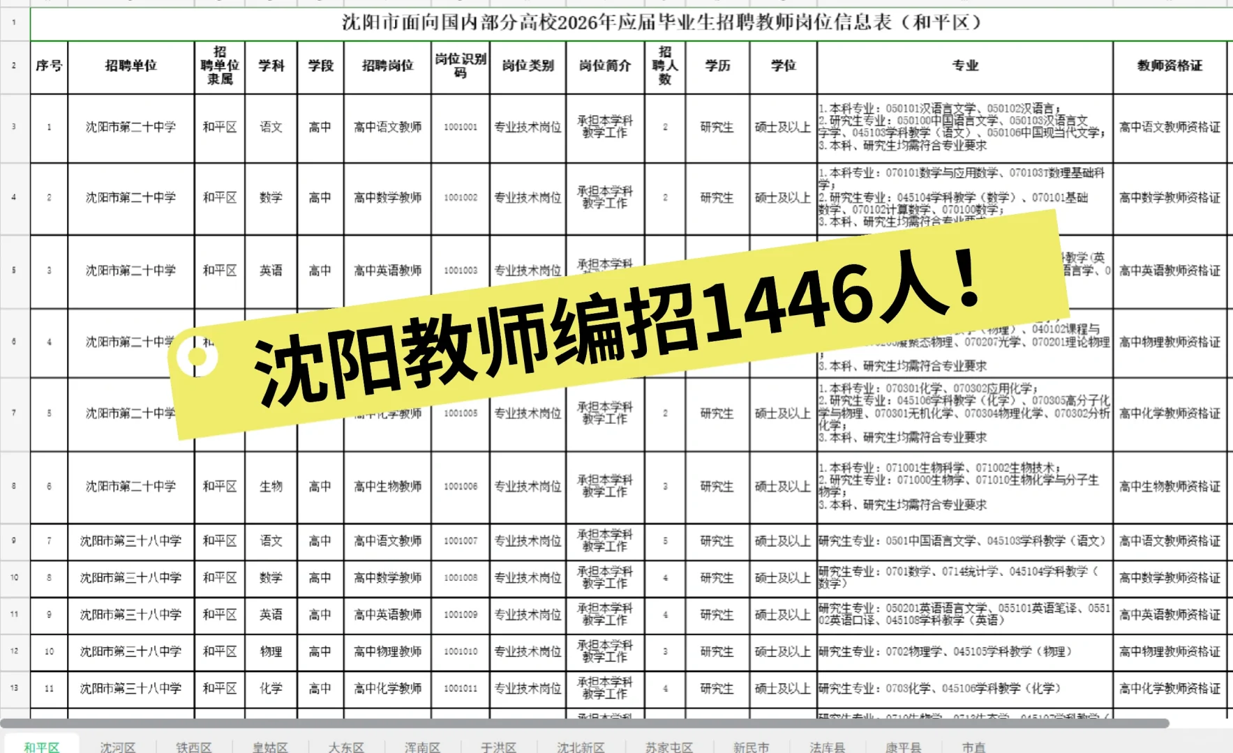 沈阳教师编招1446人！