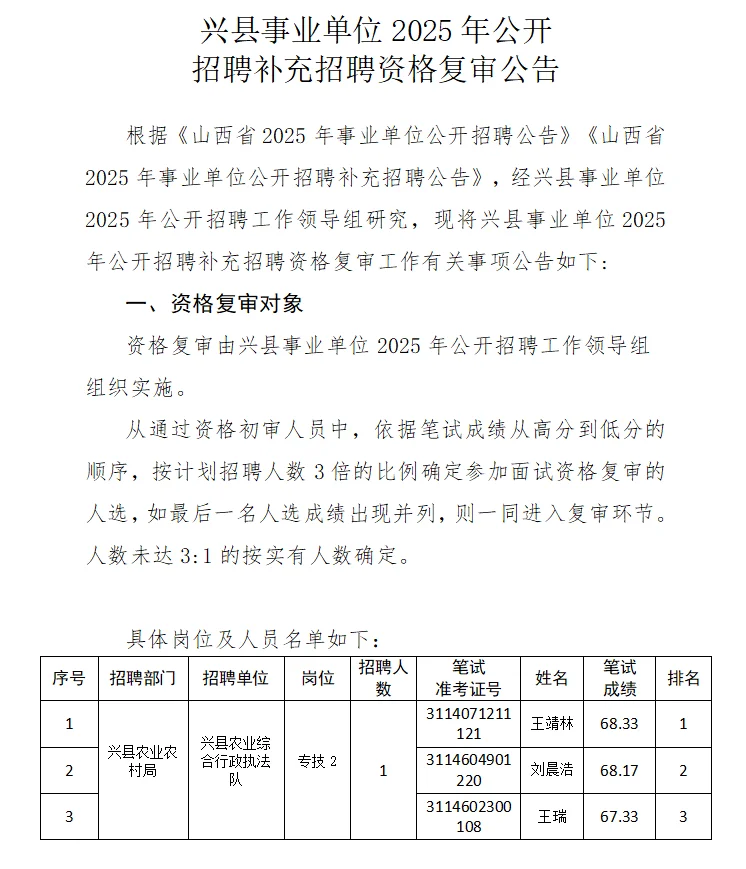 吕梁各县区事业单位2025年补录招聘资格复审