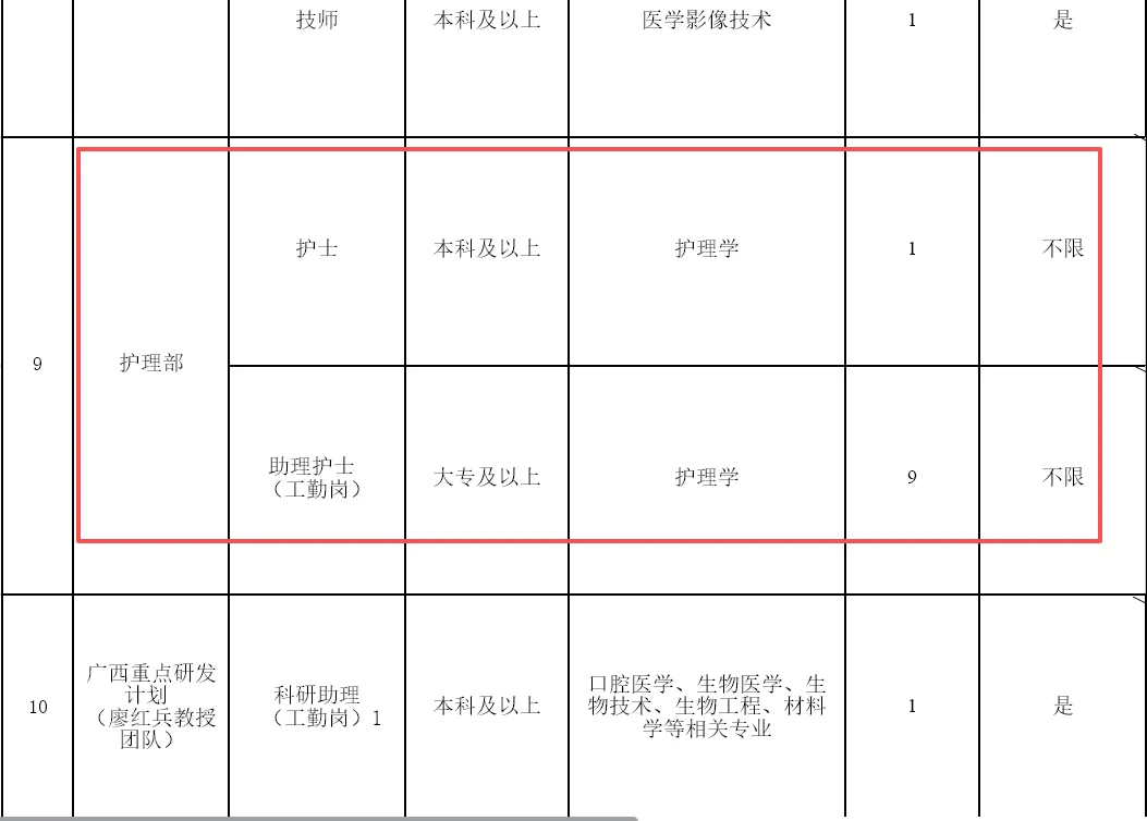 广西医科大学附属医院招聘护士10人，大专起