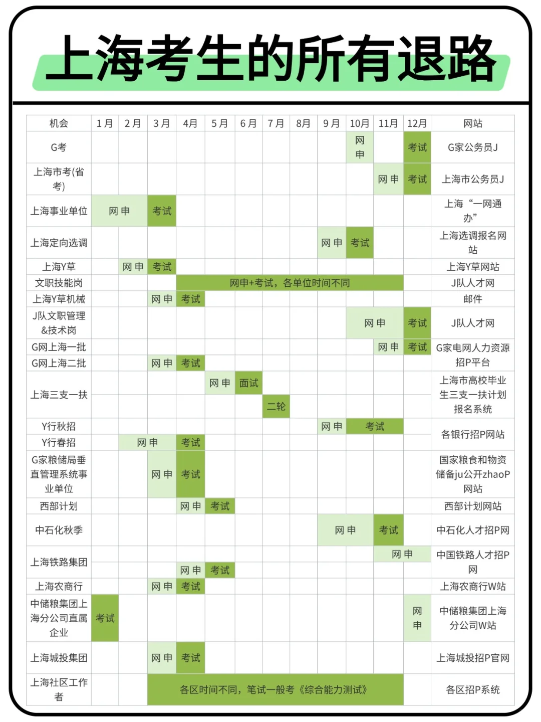 属于上海考生的所有退路来啦！！