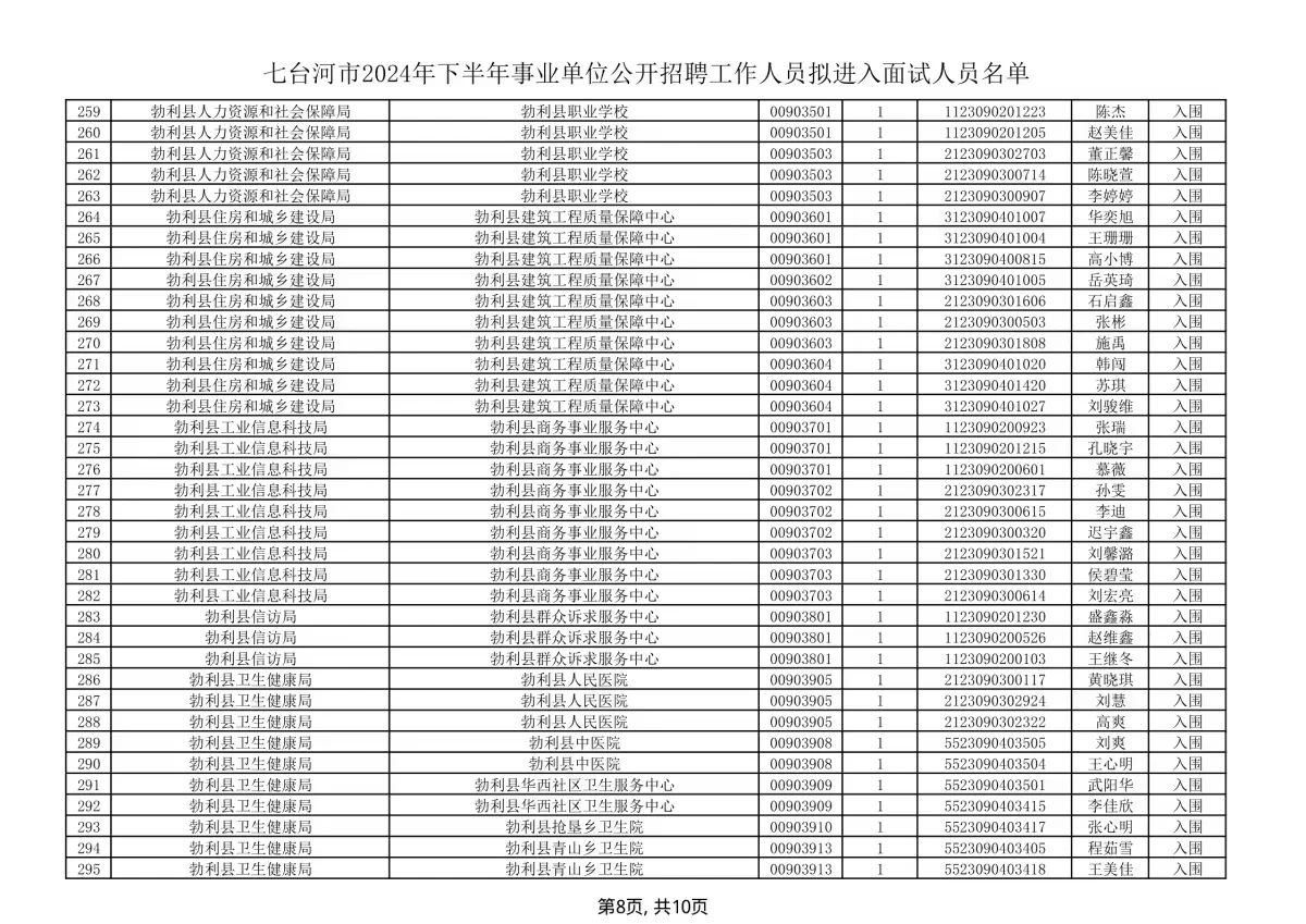 2024年下半年七台河市事业单位招聘面试名单