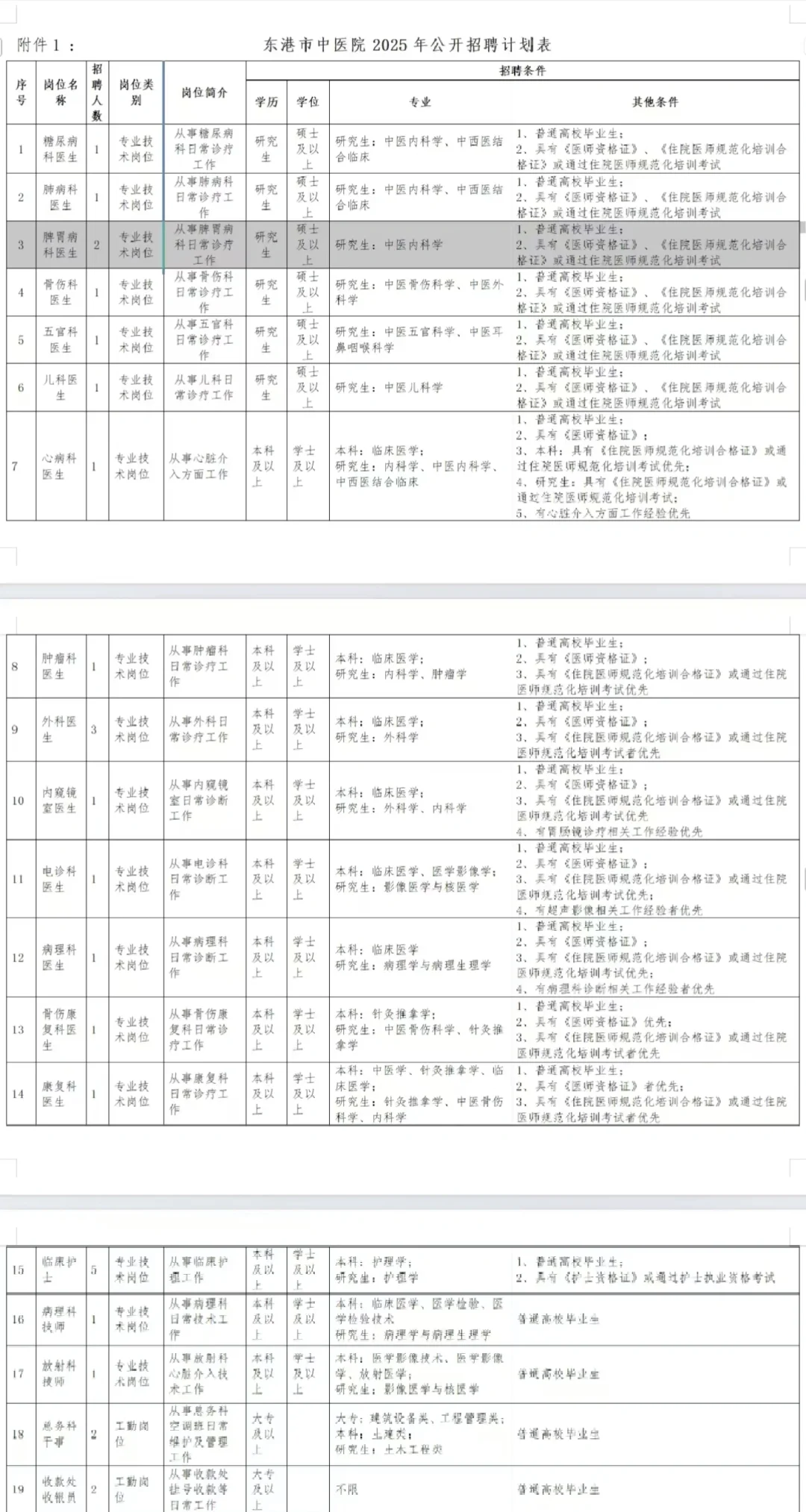 丹东东港市中医院😂这是大爆发？