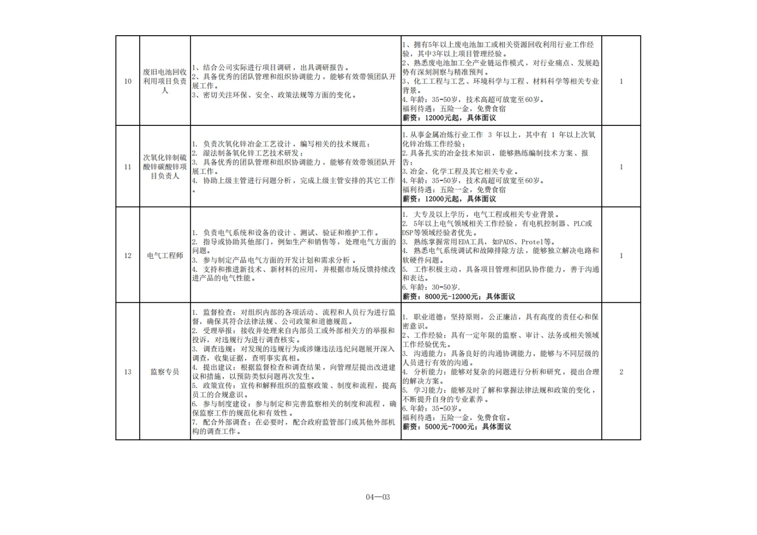 高薪岗位来喽，抓紧，抓紧