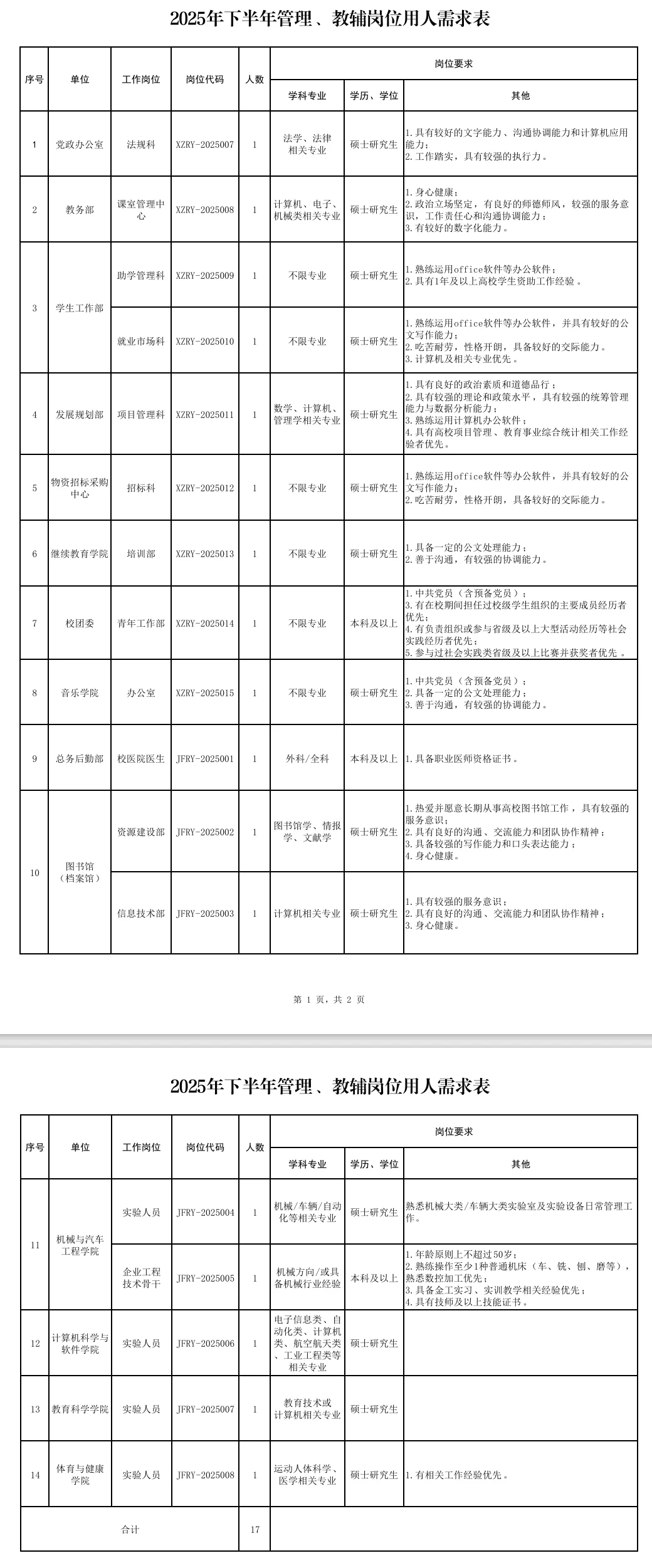 25年11月广东高校近期招聘汇总（硕士篇）