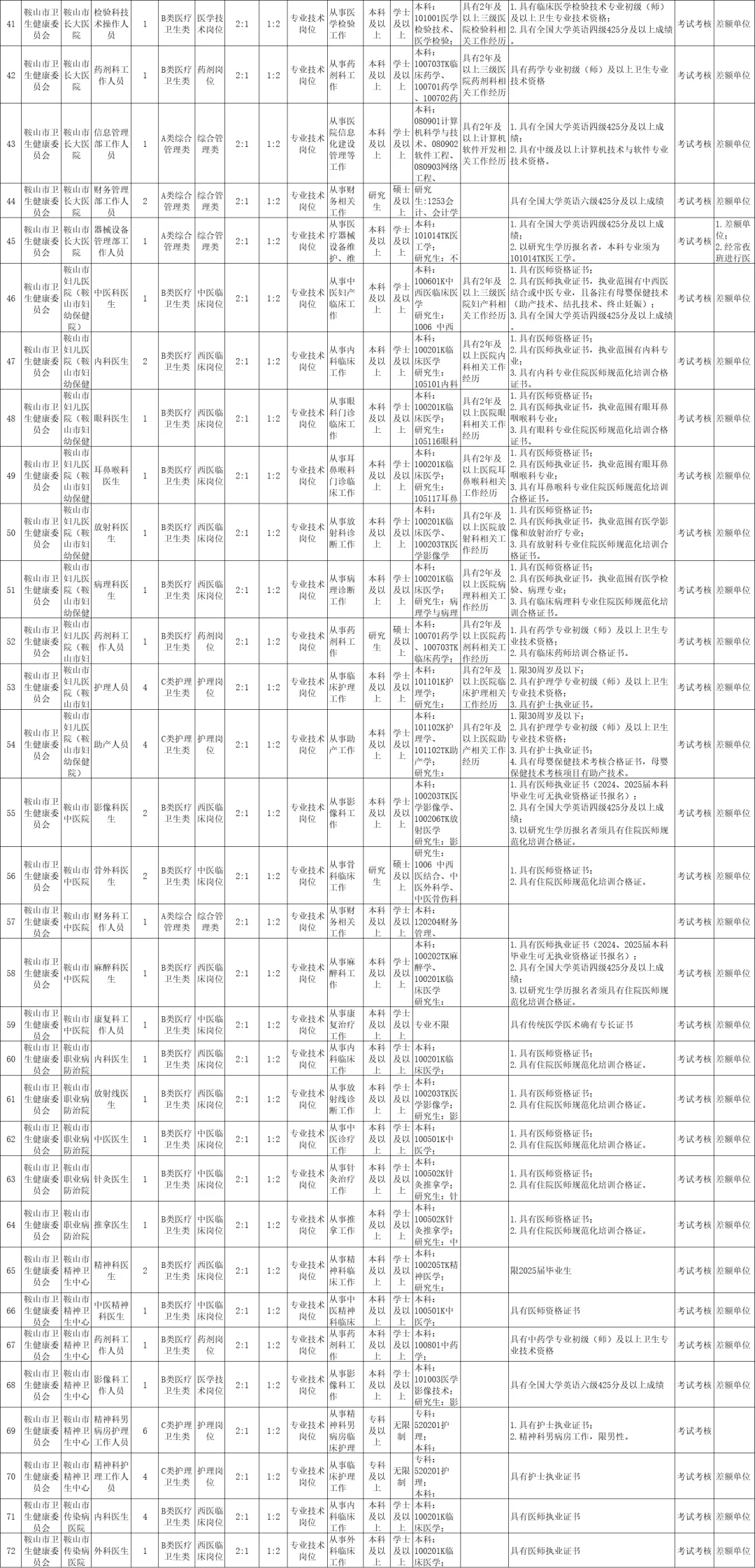 （9.16发布）鞍山卫健系统！招158人❗️