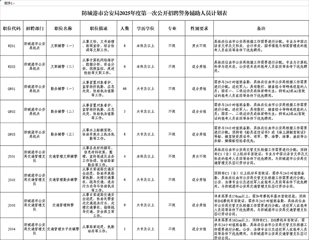 当不当防城港辅警 5K/月