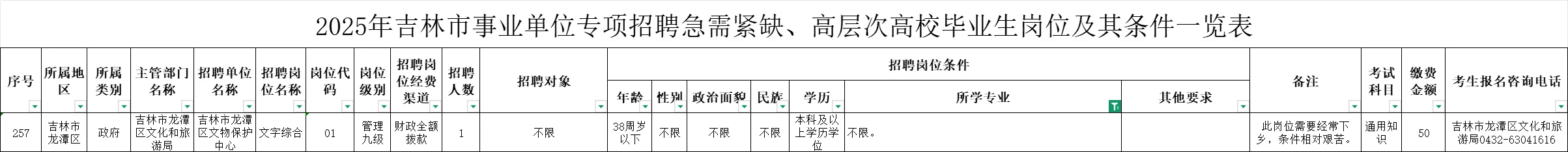 到底能有多少人？