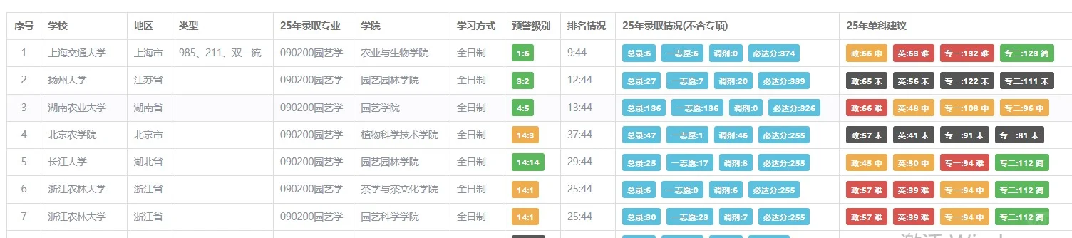 农学考研人看过来！就业方向比你想象的多