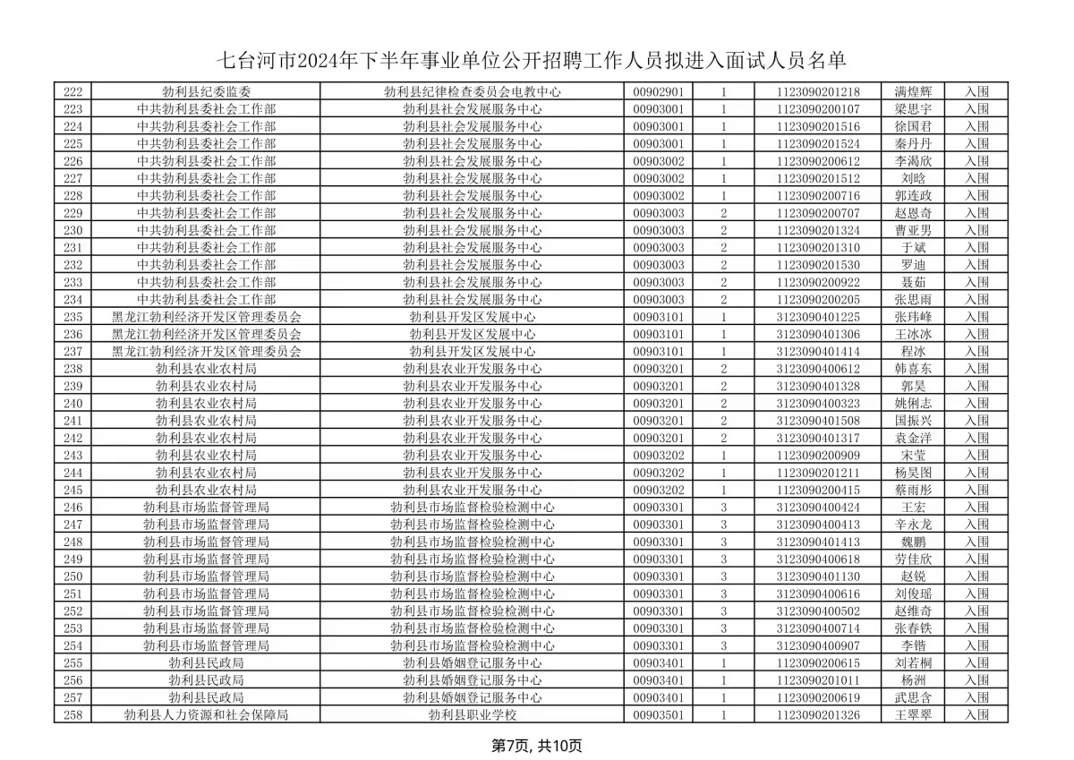 2024年下半年七台河市事业单位招聘面试名单