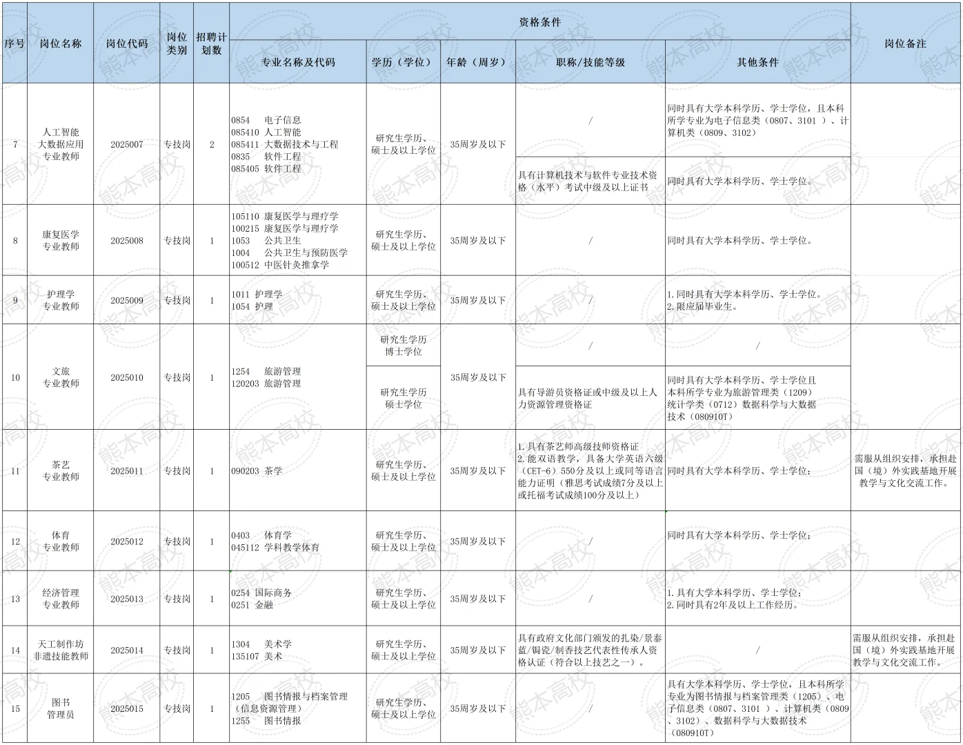 九江职业大学2025年教师招聘21名（合同制）
