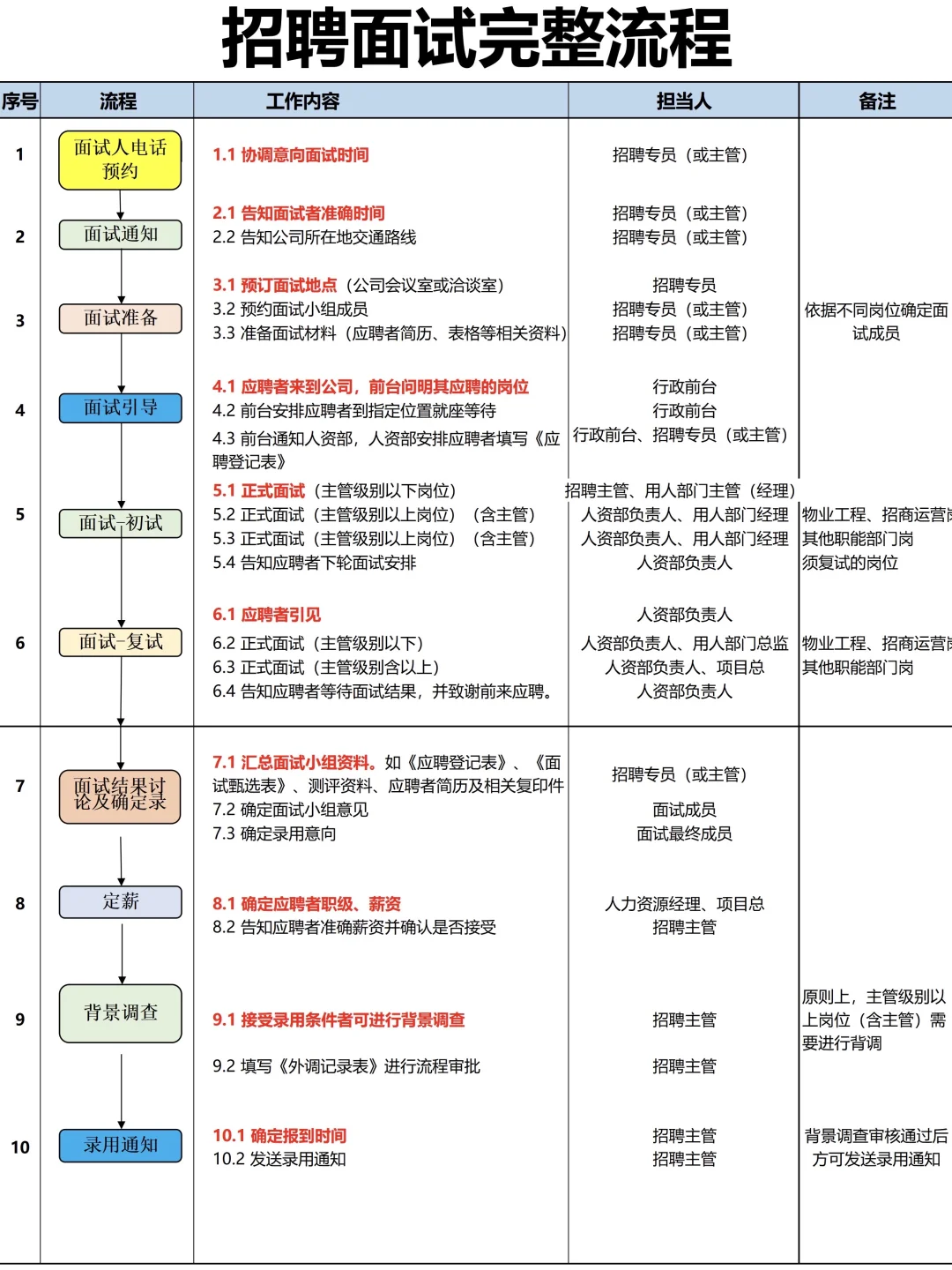 这才叫招聘 你那叫闲聊