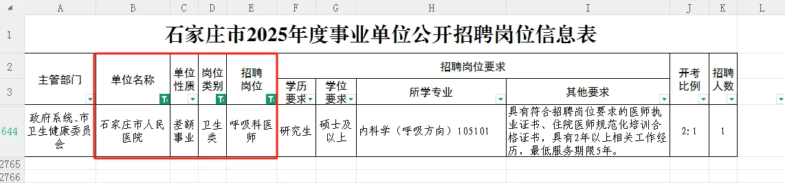 石家庄市直医疗岗要知道那些事～