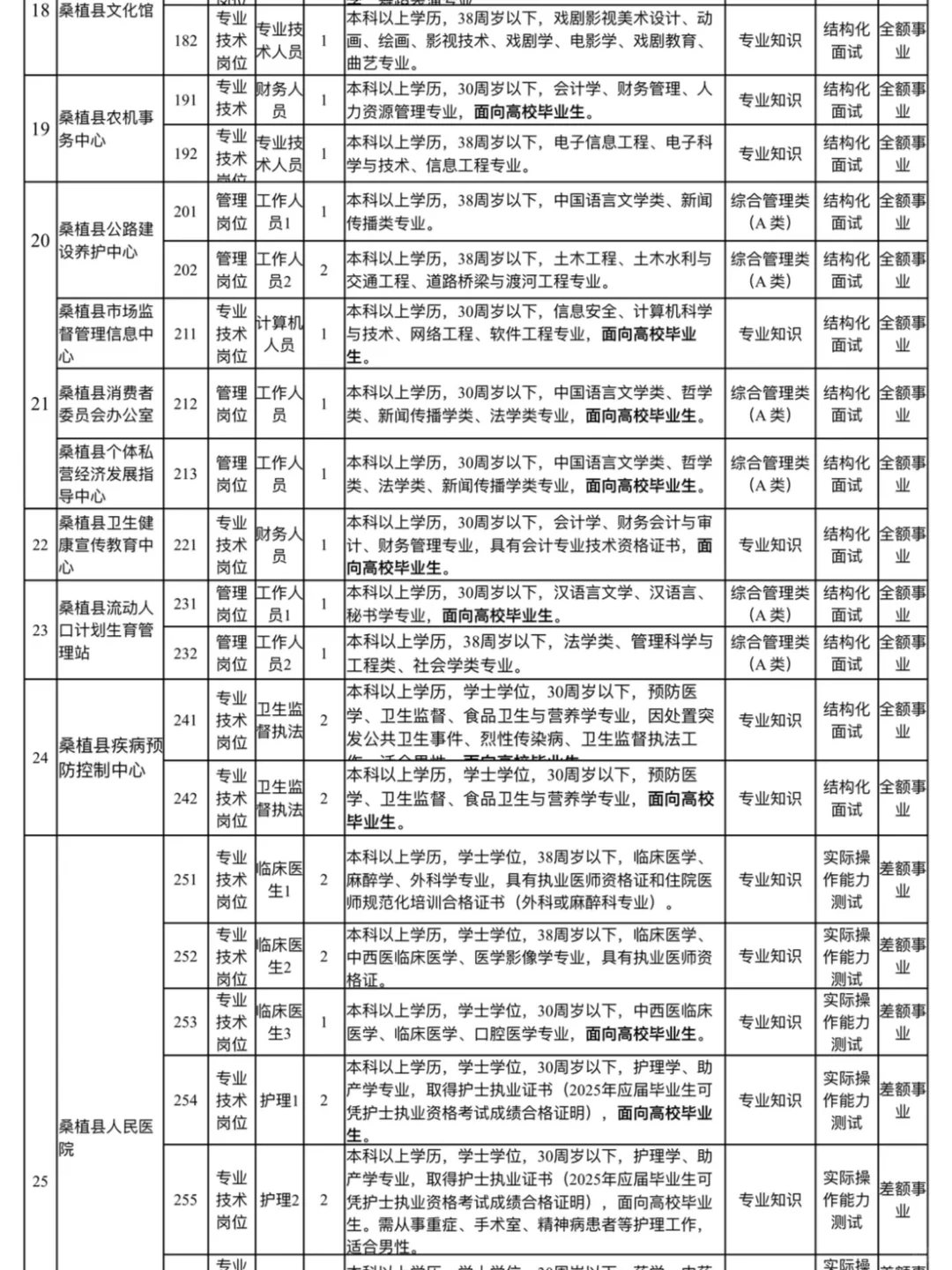 2025年湖南张家界桑植县事业单位招聘87人