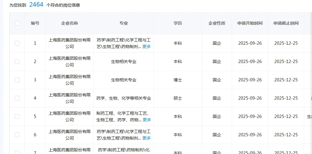 学生物的央国企