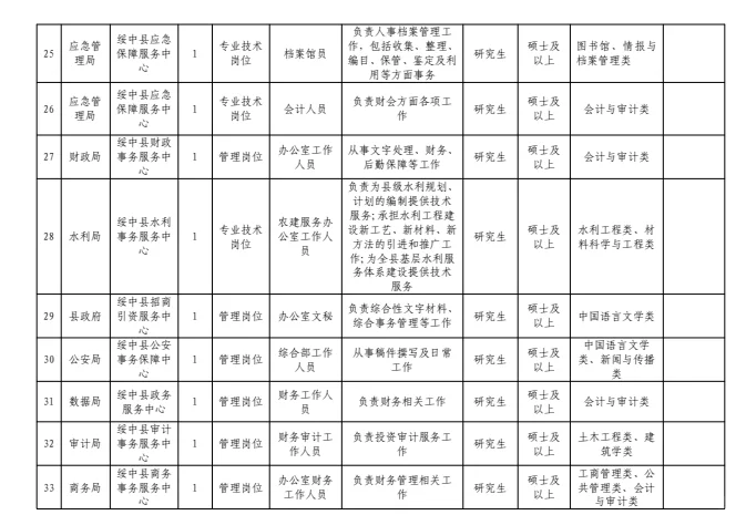 葫芦岛绥中事业单位招50人！
