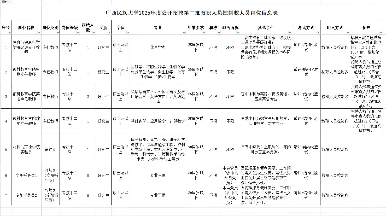 过来人说一下广西民族大学辅导员招聘