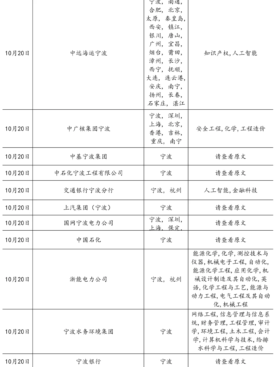 10.20真心建议大家都去卷宁波国企！
