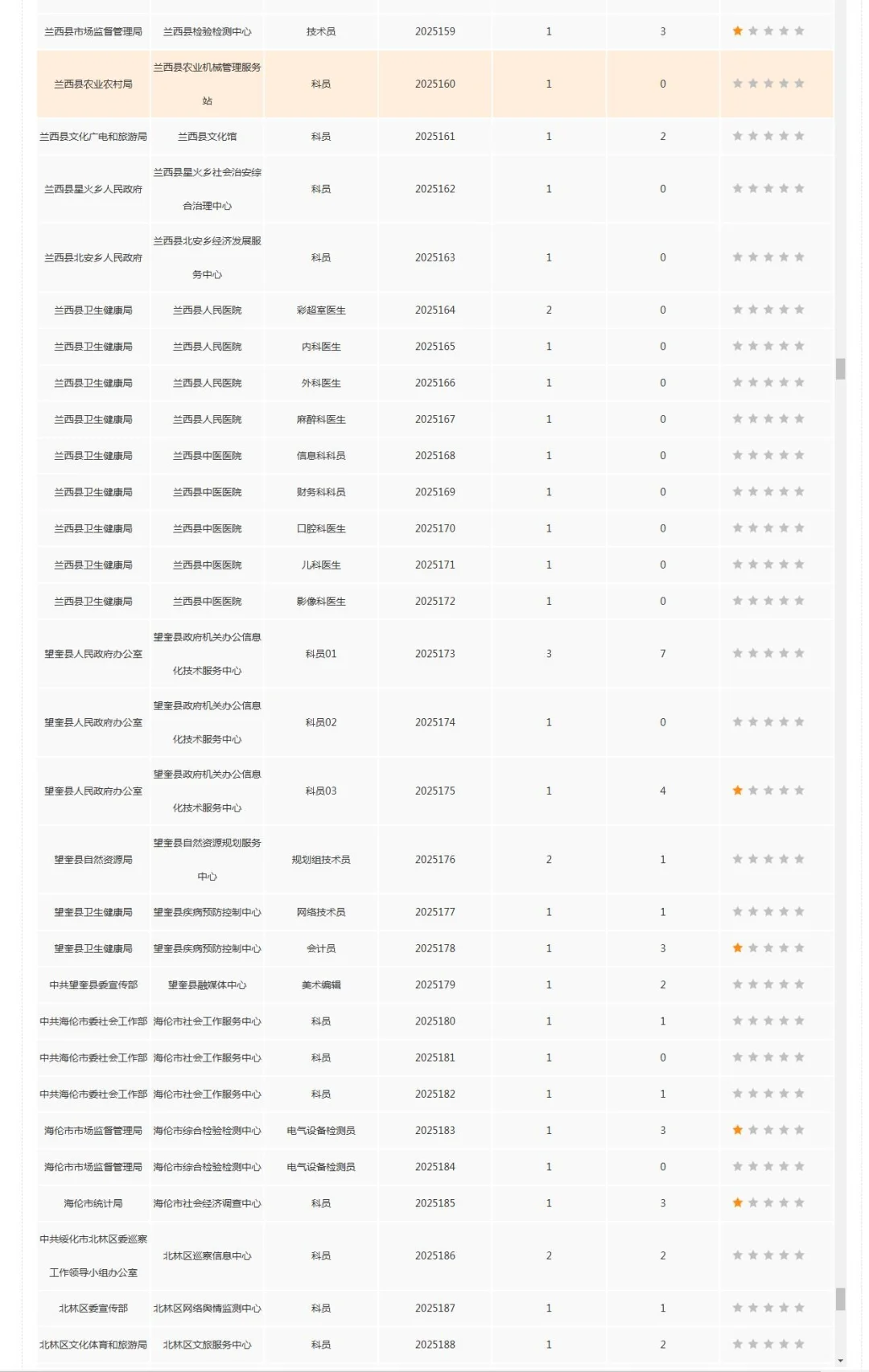 10月20日绥化报名比例黑龙江人才周