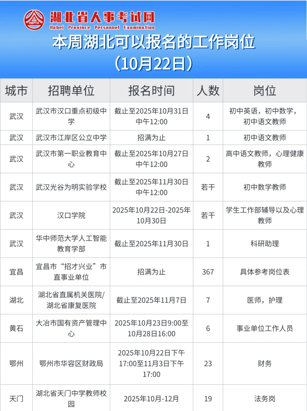 本周可以参加湖北事业单位招聘考试（10.22）