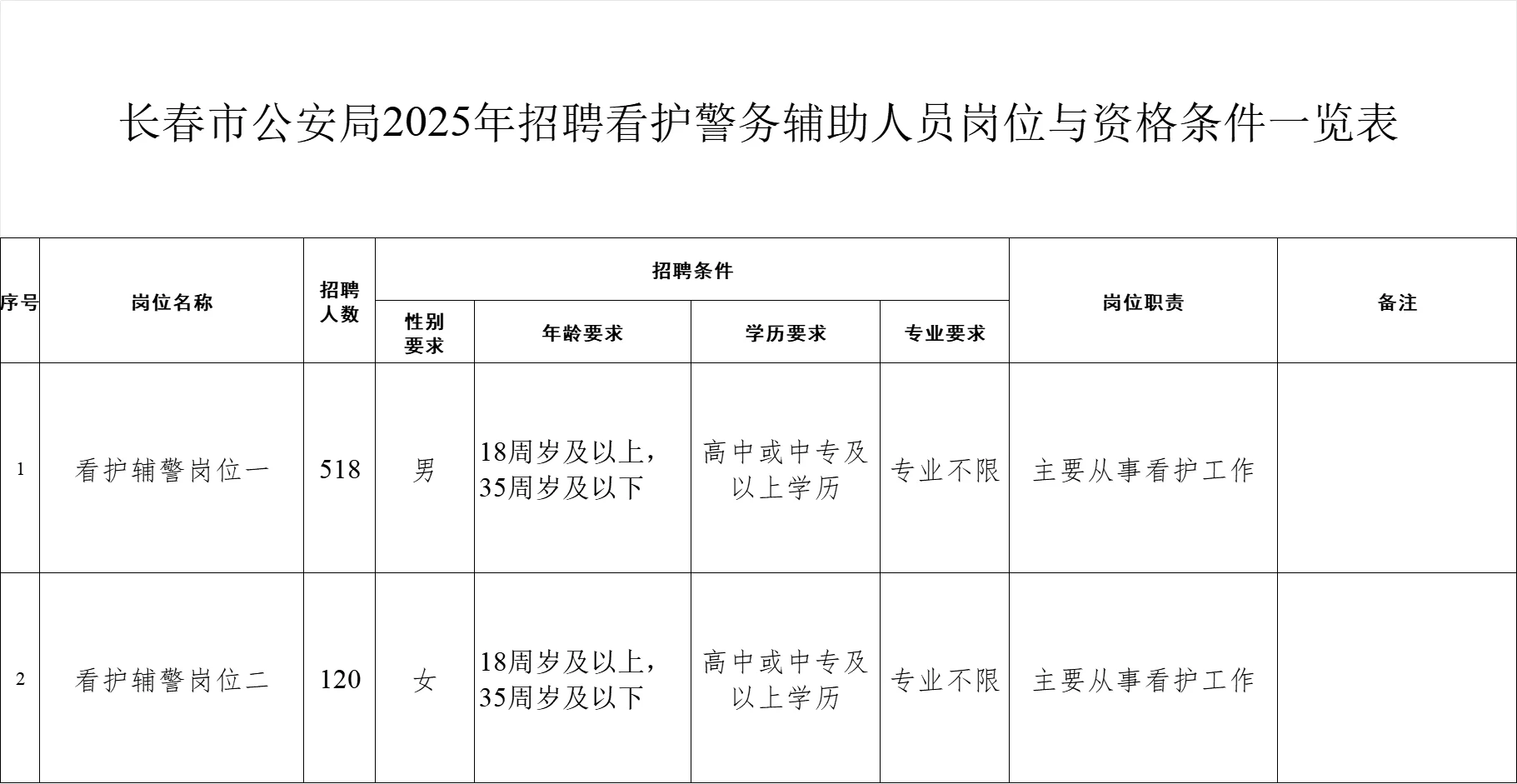 长春市公安局招聘