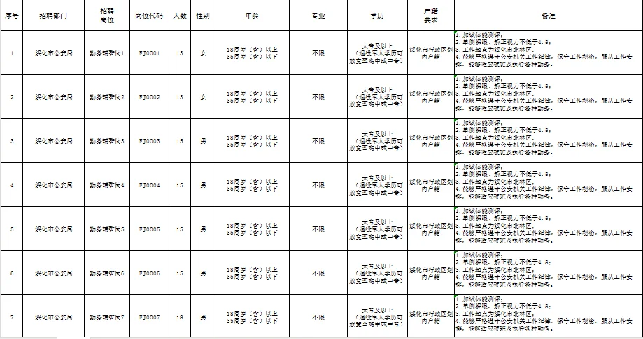 大专起！绥化市公安局辅警招聘辅警104人